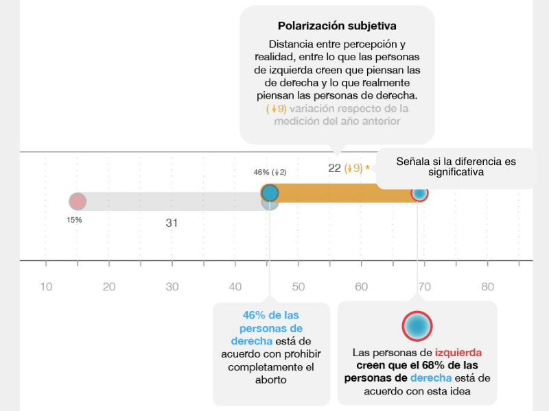 Como Leer Polarizacion Subjetiva