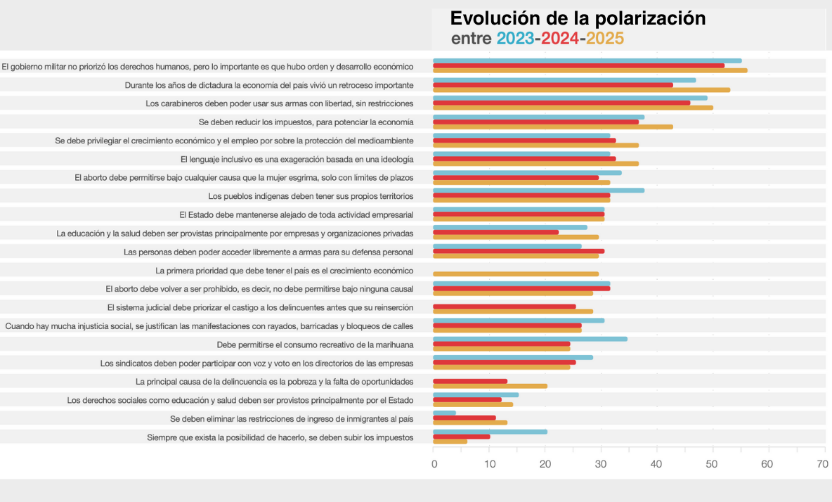 evolucion polarizaciones 3xi
