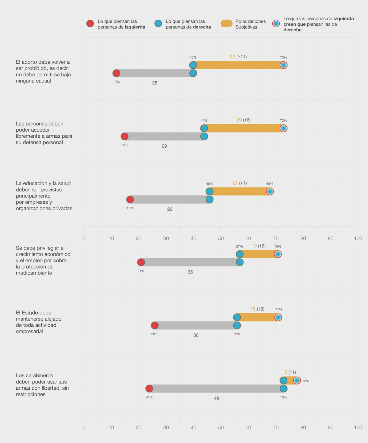 polarizaciones politicas subjetivas 3xi