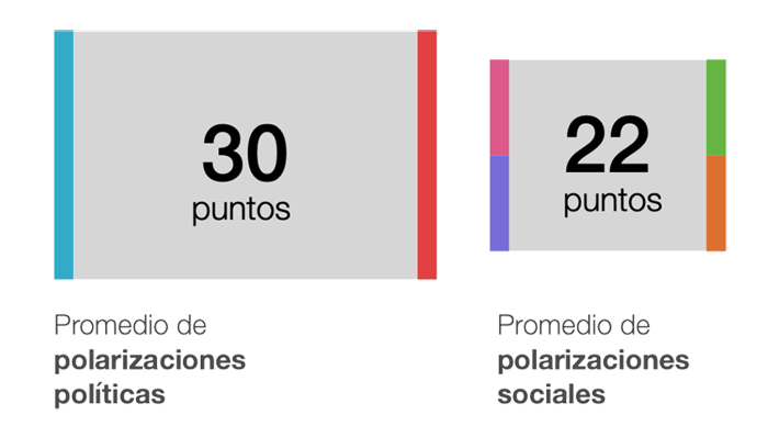 brechas politicas y sociales 3xi