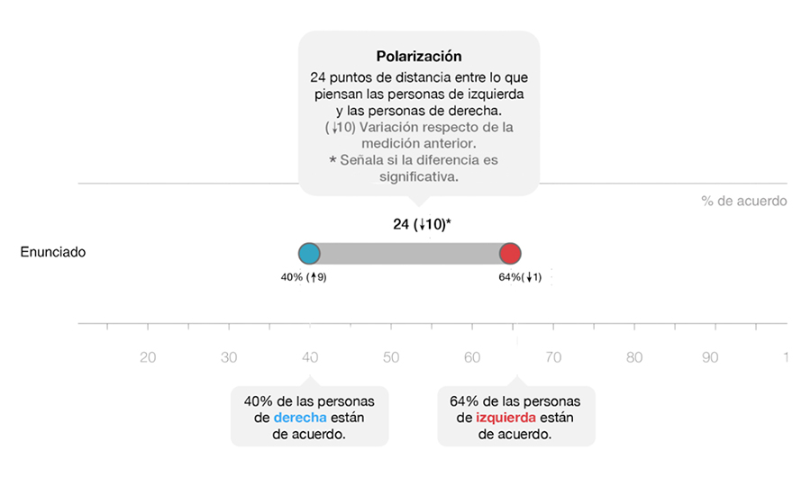 grafico polarizaciones 3xi