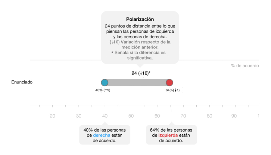 lectura grafico 3xi