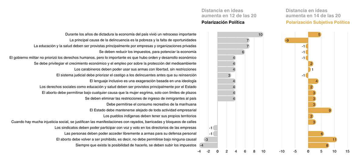 estudio polarizacion 3xi